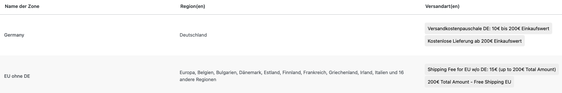 Versandkosten/ShippingFees